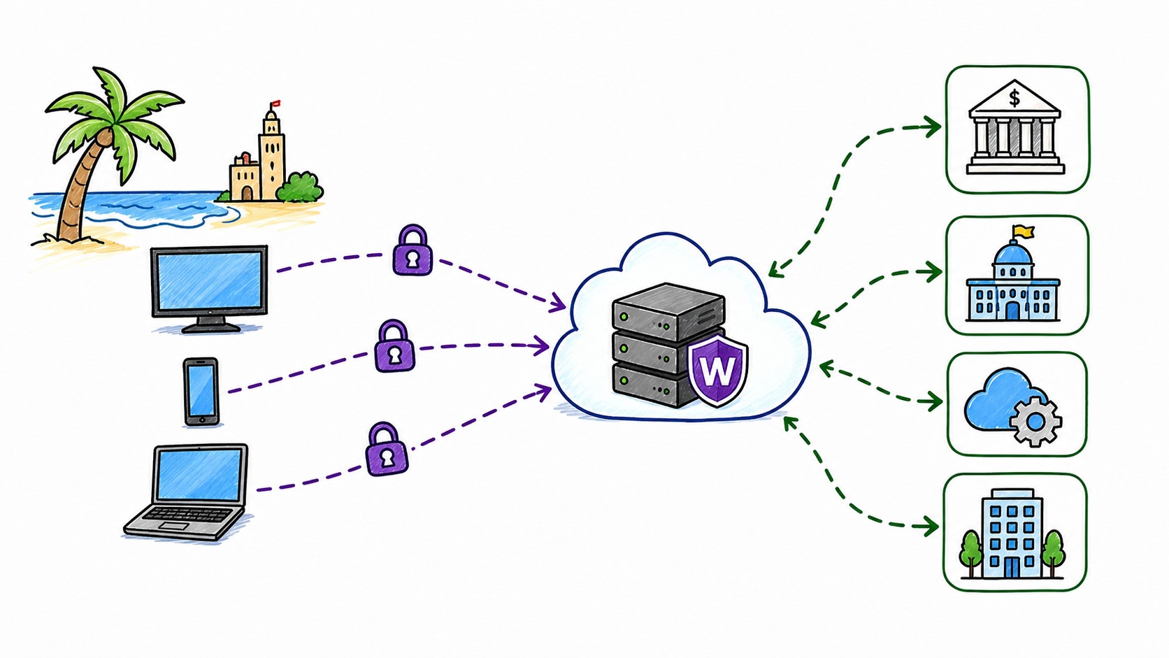 Cloud VPN infrastructure